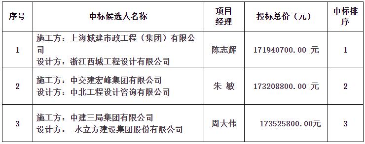 景南片區(qū)景觀(guān)綜合提升改造工程（二期）設(shè)計(jì)施工總承包中標(biāo)候選人公示