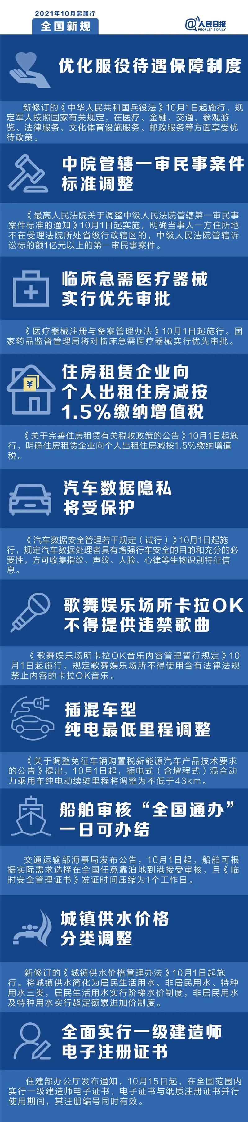 明天起，這些新規(guī)將影響你的生活