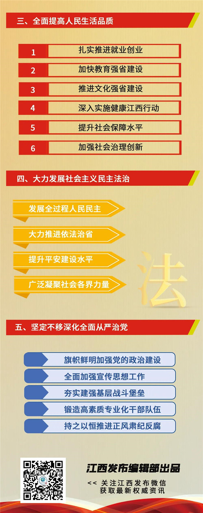 江西省第十五次黨代會報告重點來了！