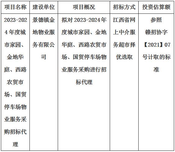 2023-2024年度城市家園、金地華庭、西路農(nóng)貿(mào)市場、國貿(mào)停車場物業(yè)服務采購招標代理計劃公告