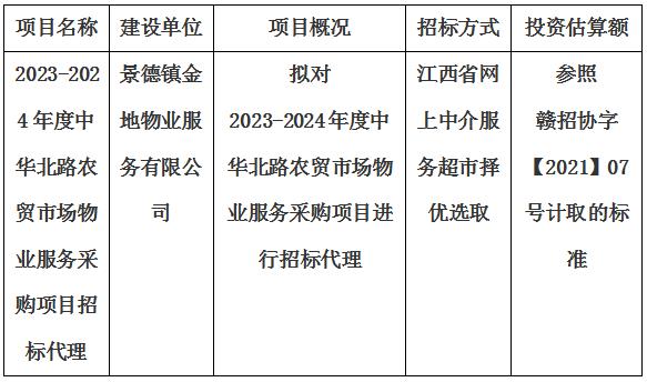 2023-2024年度中華北路農(nóng)貿(mào)市場物業(yè)服務采購項目招標代理計劃公告