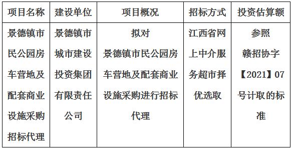 景德鎮(zhèn)市民公園房車營(yíng)地及配套商業(yè)設(shè)施采購招標(biāo)代理計(jì)劃公告