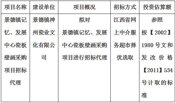 景德鎮(zhèn)記憶、發(fā)展中心瓷板壁畫(huà)采購(gòu)項(xiàng)目招標(biāo)代理計(jì)劃公告