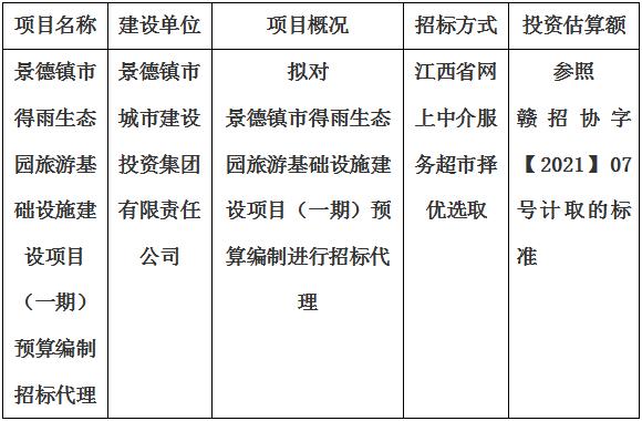 景德鎮(zhèn)市得雨生態(tài)園旅游基礎(chǔ)設(shè)施建設(shè)項目（一期）預(yù)算編制招標代理計劃公告