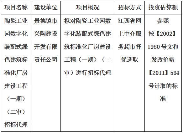 陶瓷工業(yè)園數(shù)字化裝配式綠色建筑標(biāo)準(zhǔn)化廠房建設(shè)工程（一期）（二審）招標(biāo)代理計劃公告