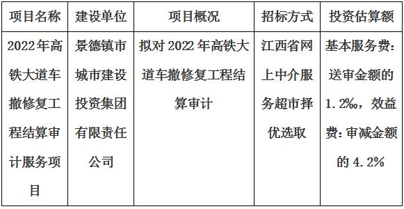 2022年高鐵大道車撤修復工程結(jié)算審計服務項目計劃公告