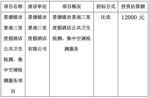 景德鎮(zhèn)市景南三里度假酒店公共衛(wèi)生檢測(cè)、集中空調(diào)檢測(cè)服務(wù)項(xiàng)目計(jì)劃公告