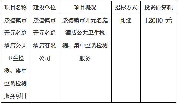景德鎮(zhèn)市開(kāi)元名庭酒店公共衛(wèi)生檢測(cè)、集中空調(diào)檢測(cè)項(xiàng)目計(jì)劃公告