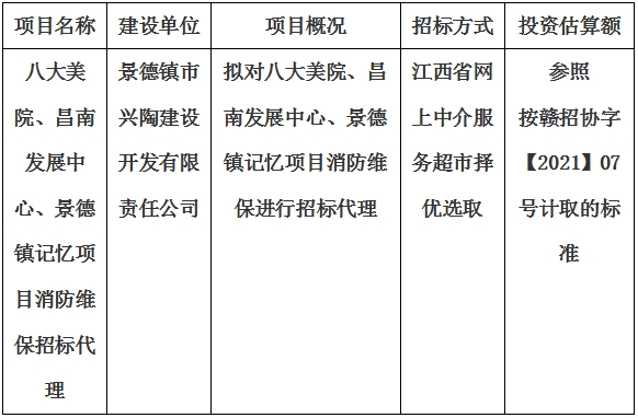 八大美院、昌南發(fā)展中心、景德鎮(zhèn)記憶項目消防維保招標代理計劃公告