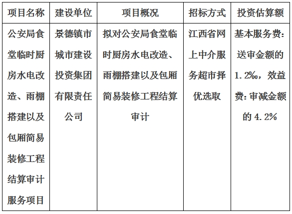 公安局食堂臨時(shí)廚房水電改造、雨棚搭建以及包廂簡易裝修工程結(jié)算審計(jì)服務(wù)項(xiàng)目計(jì)劃公告