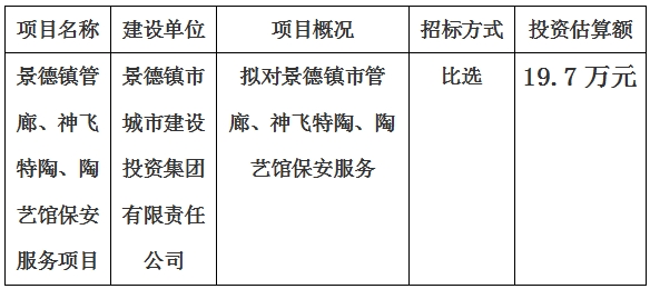 景德鎮(zhèn)市管廊、神飛特陶、陶藝館保安服務(wù)項目計劃公告