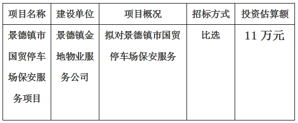 景德鎮(zhèn)市國(guó)貿(mào)停車(chē)場(chǎng)保安服務(wù)項(xiàng)目計(jì)劃公告