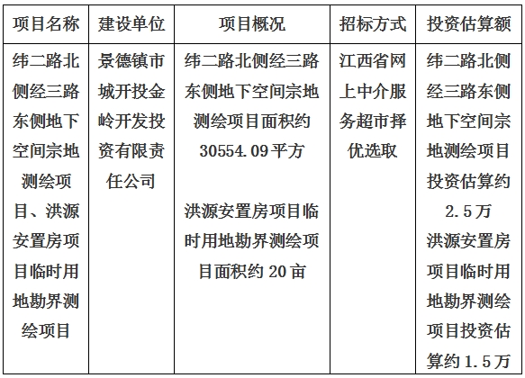 景德鎮(zhèn)市緯二路北側(cè)經(jīng)三路東側(cè)地下空間宗地測繪項目、洪源安置房項目臨時用地勘界測繪項目計劃公告