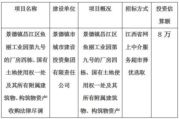 景德鎮(zhèn)昌江區(qū)魚(yú)麗工業(yè)園第九號(hào)的廠房四棟、國(guó)有土地使用權(quán)一處及其所有附屬建筑物、構(gòu)筑物資產(chǎn)收購(gòu)法律盡調(diào)項(xiàng)目計(jì)劃公告