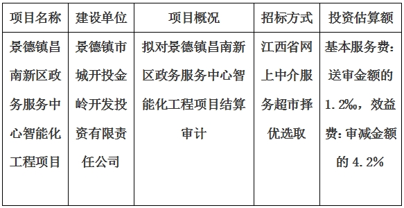 景德鎮(zhèn)昌南新區(qū)政務服務中心智能化工程項目結算審計服務項目計劃公告