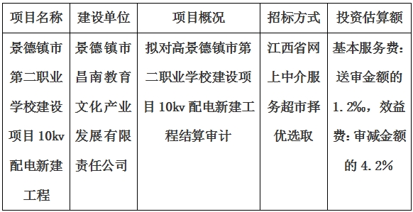 景德鎮(zhèn)市第二職業(yè)學校建設項目10kv配電新建工程結算審計服務項目計劃公告