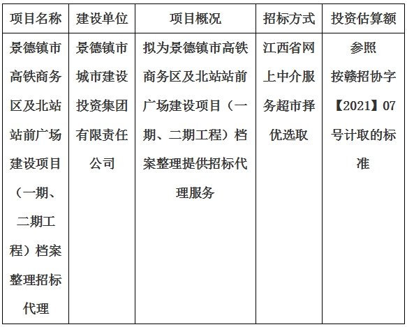 景德鎮(zhèn)市高鐵商務(wù)區(qū)及北站站前廣場建設(shè)項目（一期、二期工程）檔案整理招標(biāo)代理計劃公告