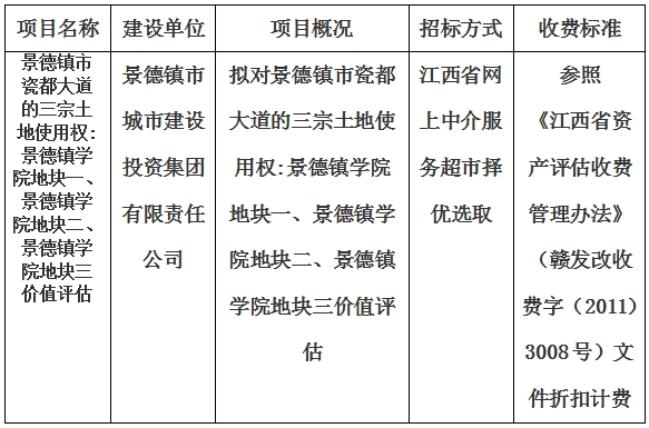 景德鎮(zhèn)市瓷都大道的三宗土地使用權(quán):景德鎮(zhèn)學(xué)院地塊一、景德鎮(zhèn)學(xué)院地塊二、景德鎮(zhèn)學(xué)院地塊三價(jià)值評(píng)估計(jì)劃公告
