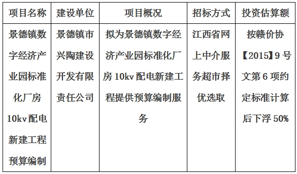 景德鎮(zhèn)數(shù)字經(jīng)濟(jì)產(chǎn)業(yè)園標(biāo)準(zhǔn)化廠(chǎng)房10kv配電新建工程預(yù)算編制計(jì)劃公告
