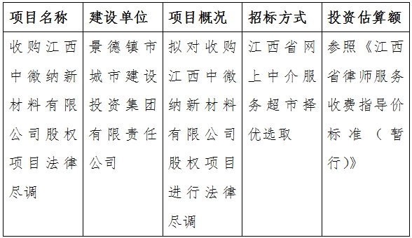 收購江西中微納新材料有限公司股權(quán)項(xiàng)目法律盡調(diào)計劃公告　