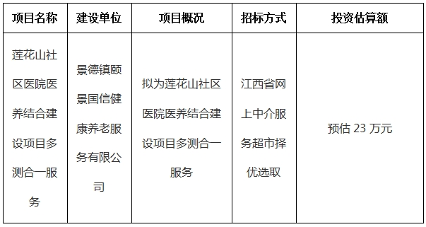 蓮花山社區(qū)醫(yī)院醫(yī)養(yǎng)結(jié)合建設(shè)項(xiàng)目多測合一項(xiàng)目計劃公告