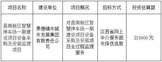 昌南新區(qū)智慧停車(chē)場(chǎng)一期建設(shè)項(xiàng)目設(shè)備采購(gòu)及安裝監(jiān)理項(xiàng)目計(jì)劃公告