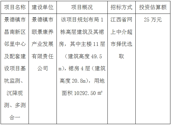 景德鎮(zhèn)市昌南新區(qū)鄰里中心及配套建設(shè)項目基坑監(jiān)測、沉降觀測、多測合一招標計劃公告