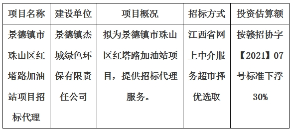 景德鎮(zhèn)市珠山區(qū)紅塔路加油站項目招標(biāo)代理計劃公告
