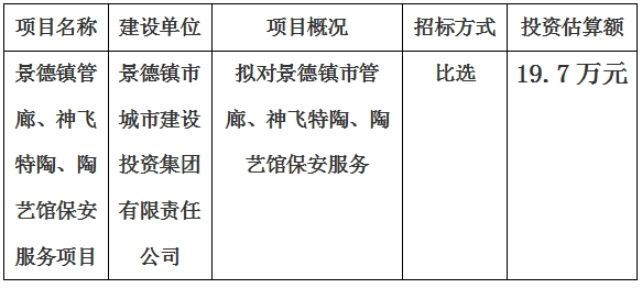 景德鎮(zhèn)市管廊、神飛特陶、陶藝館保安服務(wù)項(xiàng)目計(jì)劃公告　