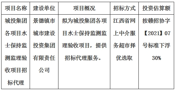 城投集團(tuán)各項(xiàng)目水士保持監(jiān)測監(jiān)理驗(yàn)收項(xiàng)目招標(biāo)代理計(jì)劃公告