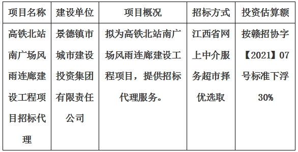 高鐵北站南廣場風(fēng)雨連廊建設(shè)工程項(xiàng)目招標(biāo)代理計劃公告