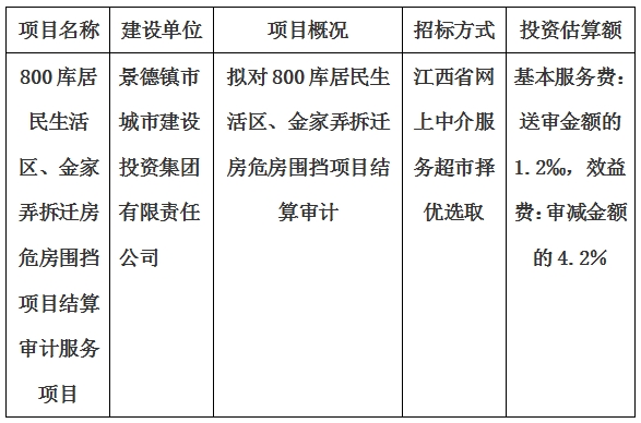 800庫居民生活區(qū)、金家弄拆遷房危房圍擋項目結(jié)算審計服務(wù)項目計劃公告
