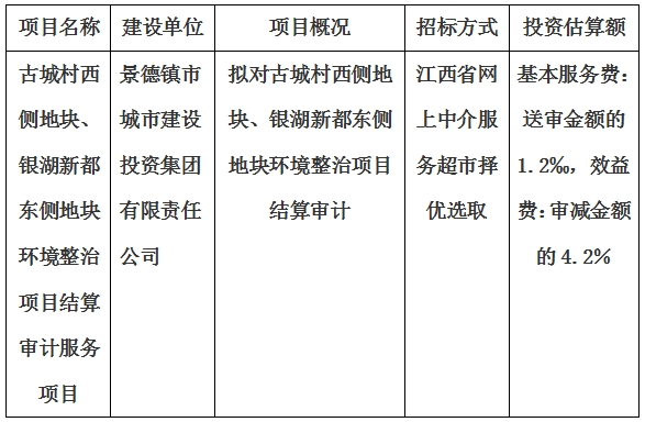 古城村西側(cè)地塊、銀湖新都東側(cè)地塊環(huán)境整治項(xiàng)目結(jié)算審計(jì)服務(wù)項(xiàng)目計(jì)劃公告