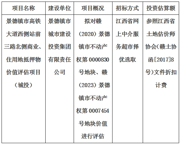景德鎮(zhèn)市高鐵大道西側站前三路北側商業(yè)、住用地抵押物價值評估單位選取計劃公告