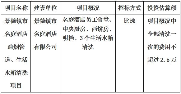 景德鎮(zhèn)市名庭酒店油煙管道、生活水箱清洗項(xiàng)目計(jì)劃公告　