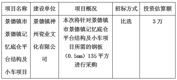 景德鎮(zhèn)市景德鎮(zhèn)記憶底倉平臺結(jié)構(gòu)及小車項(xiàng)目計(jì)劃公告