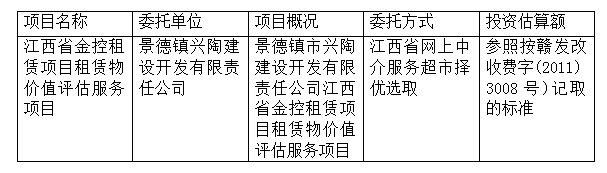 江西省金控租賃項(xiàng)目租賃物價值評估服務(wù)項(xiàng)目計(jì)劃公告