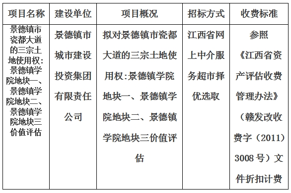 景德鎮(zhèn)市瓷都大道的三宗土地使用權:景德鎮(zhèn)學院地塊一、景德鎮(zhèn)學院地塊二、景德鎮(zhèn)學院地塊三價值評估計劃公告