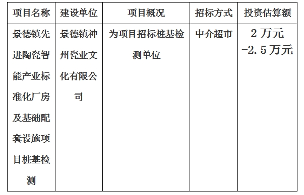 景德鎮(zhèn)先進陶瓷智能產業(yè)標準化廠房