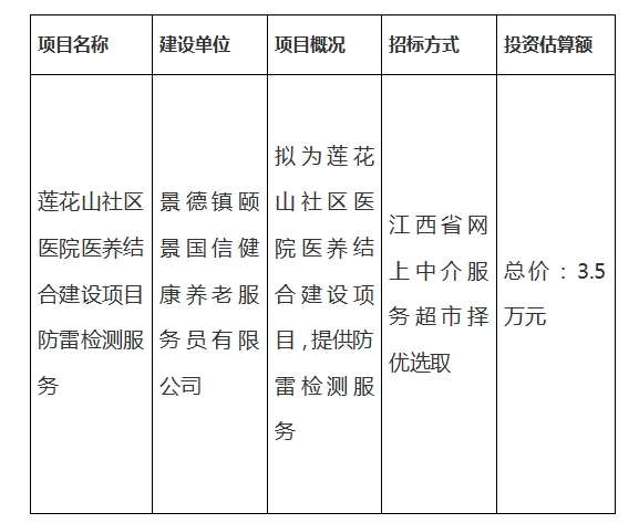 蓮花山社區(qū)醫(yī)院醫(yī)養(yǎng)結(jié)合建設(shè)項目防雷檢測服務計劃公告