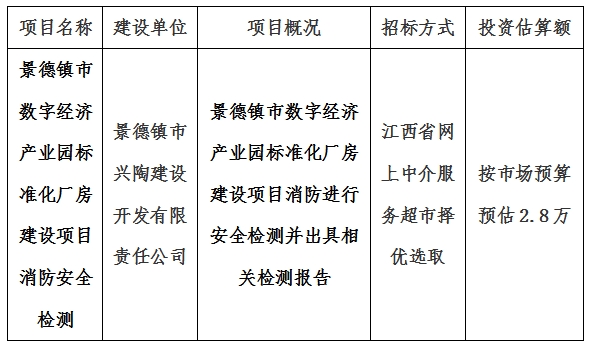景德鎮(zhèn)市數(shù)字經(jīng)濟(jì)產(chǎn)業(yè)園標(biāo)準(zhǔn)化廠房建設(shè)項(xiàng)目消防安全檢測計(jì)劃公告