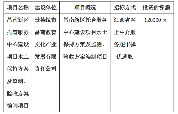 昌南新區(qū)托育服務(wù)中心建設(shè)項(xiàng)目水土保持方案及監(jiān)測、驗(yàn)收方案編制項(xiàng)目計(jì)劃公告