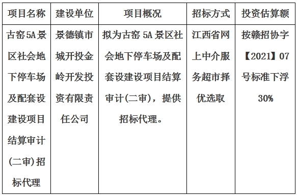 古窯5A景區(qū)社會地下停車場及配套設建設項目結(jié)算審計(二審)招標代理計劃公告