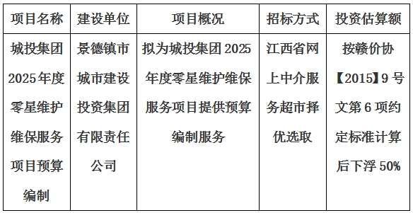 城投集團(tuán)2025年度零星維護(hù)維保服務(wù)項(xiàng)目預(yù)算編制計(jì)劃公告