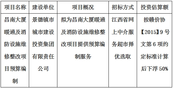 昌南大廈暖通及消防設施維修整改項目預算編制計劃公告