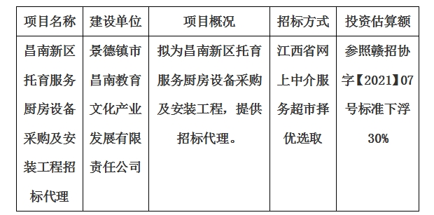 昌南新區(qū)托育服務(wù)廚房設(shè)備采購及安裝工程招標(biāo)代理計(jì)劃公告