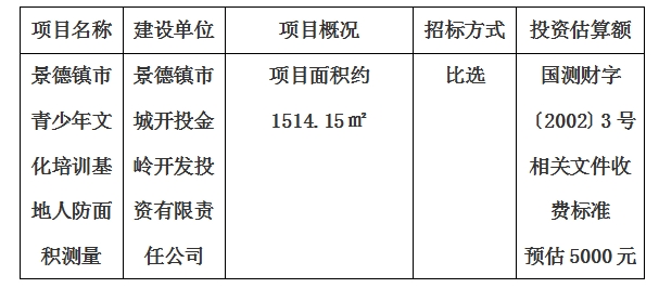 景德鎮(zhèn)市青少年文化培訓(xùn)基地人防面積測(cè)量計(jì)劃公告