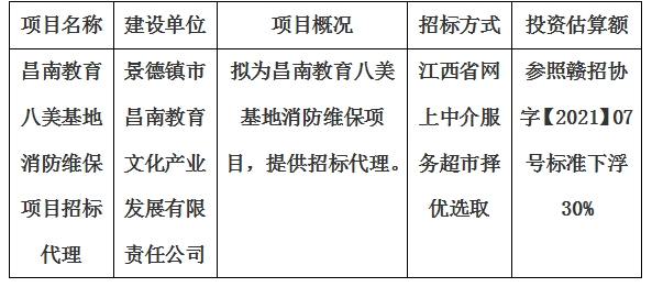 昌南教育八美基地消防維修維保項目招標代理計劃公告