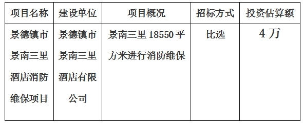 景德鎮(zhèn)市珠山 區(qū)紅塔路加油站地勘計(jì)劃公告