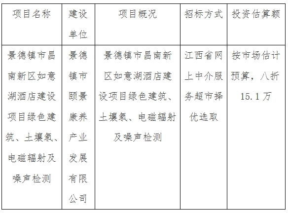 景德鎮(zhèn)市昌南新區(qū)如意湖酒店建設(shè)項目綠色建筑、土壤氡、電磁輻射及噪聲檢測計劃公告